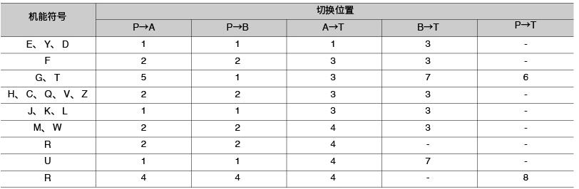 4WEH 16..型（在使用HLP46，t=40℃士5℃时测得）-2.jpg