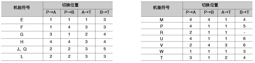 4WEH 25..型（在使用HLP46，t=40℃士5℃时测得）-2.jpg