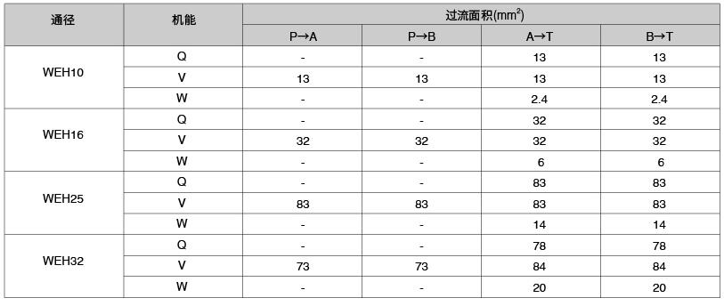 4WEH 32..型（在使用HLP46，t=40℃士5℃时测得）-2.jpg
