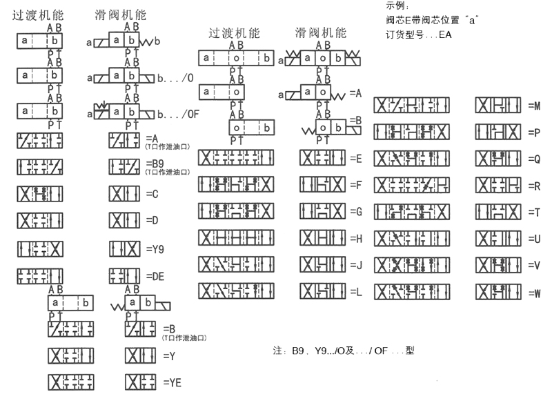 机能符号.jpg