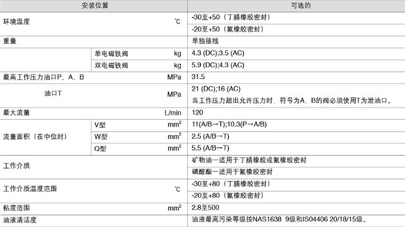 技术参数.jpg