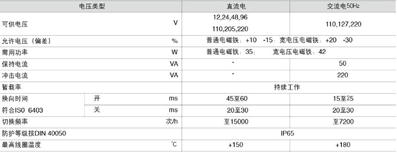 电器数据.jpg