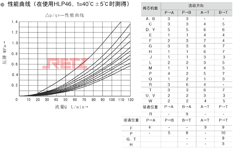 性能曲线.jpg