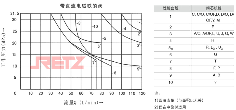 带直流电磁铁的阀.jpg