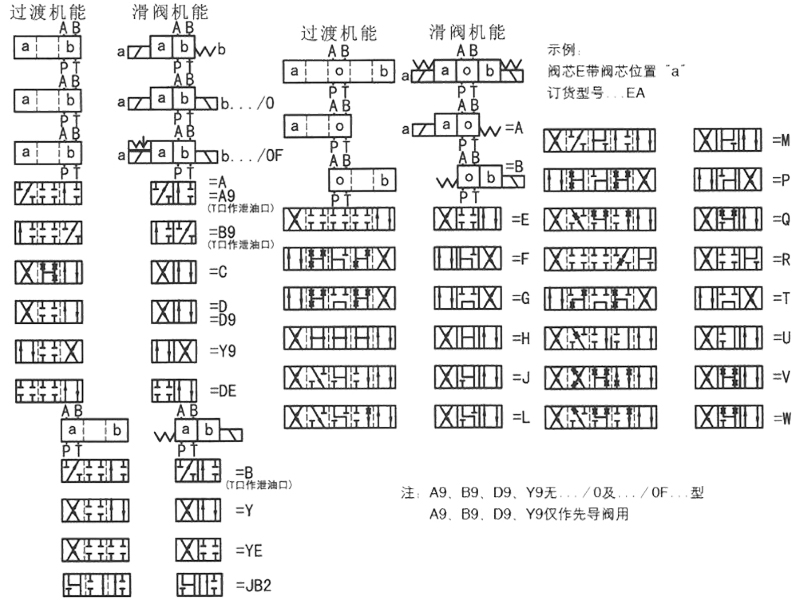 机能符号.jpg