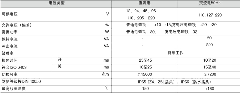 电器数据.jpg