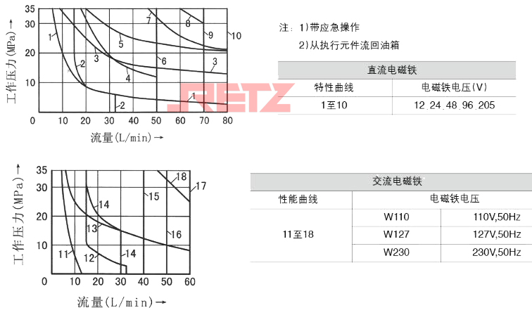 切换性能极限2.jpg