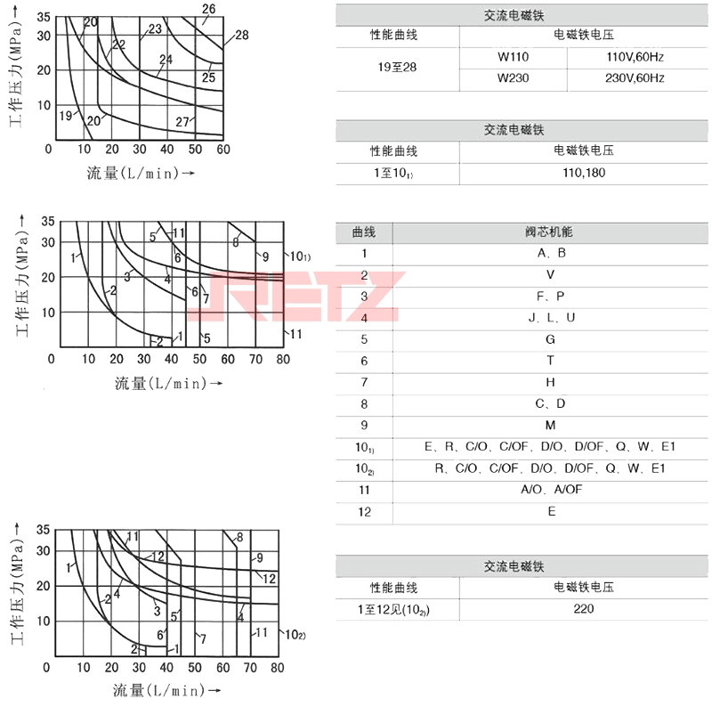 切换性能极限3.jpg