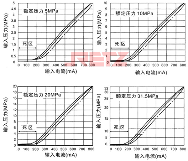 特性曲线.jpg