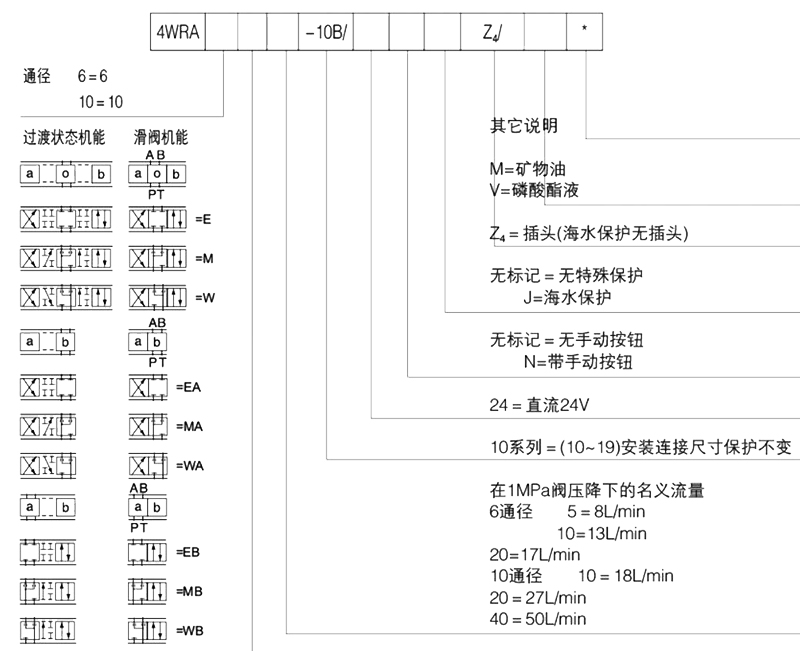 型号.jpg