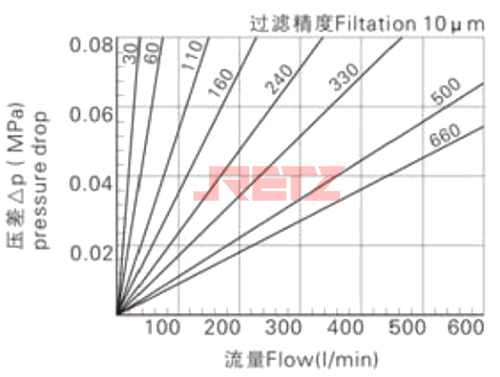 过滤精度Filtation 10μm.jpg