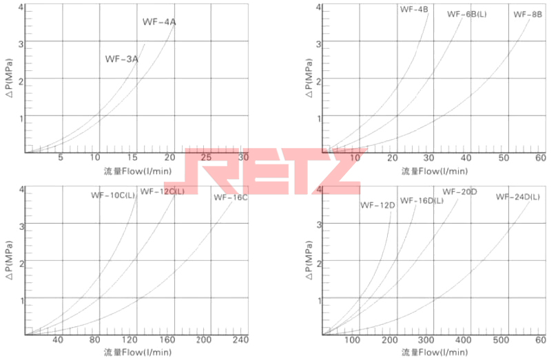 压差流量曲线.jpg