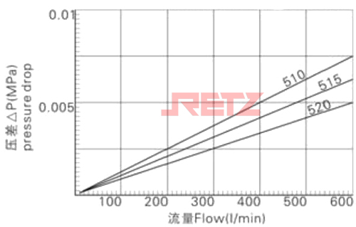 滤芯压差流量曲线.jpg