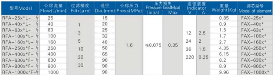 技术参数.jpg