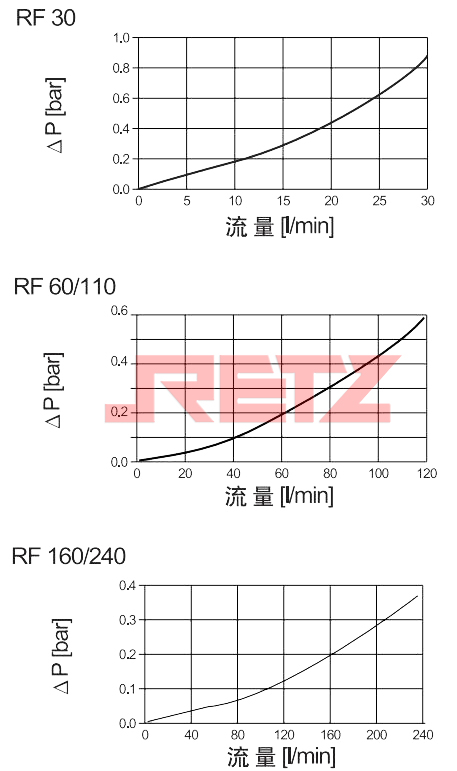 壳体压降流量特性曲线1.jpg