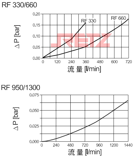 壳体压降流量特性曲线2.jpg