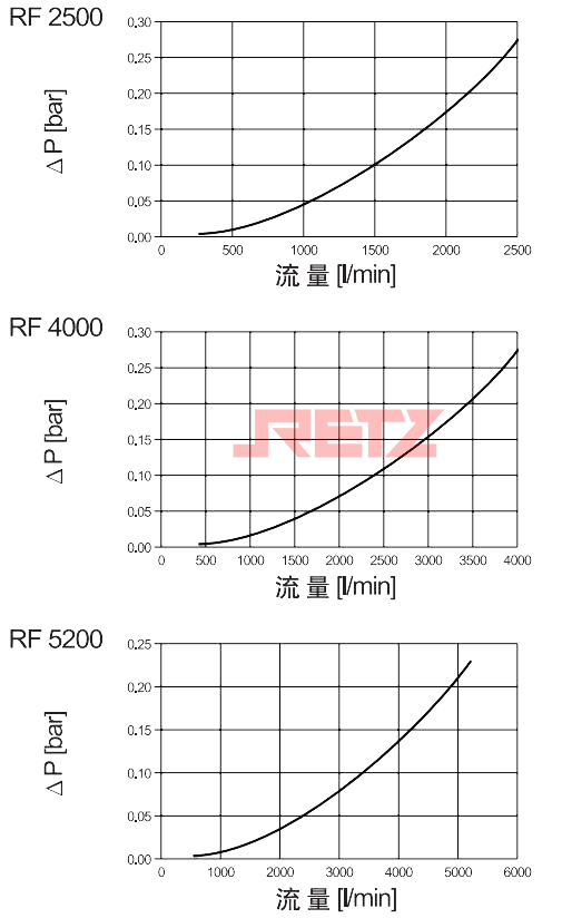 壳体压降流量特性曲线3.jpg