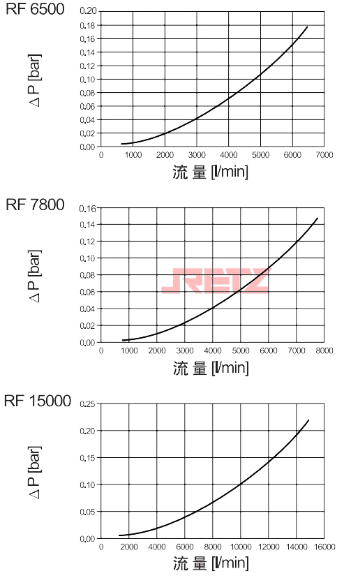 壳体压降流量特性曲线4.jpg