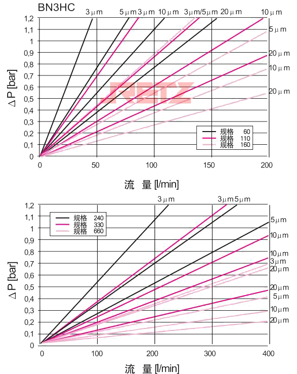 滤芯压降流量特性曲线1.jpg