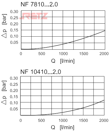 壳体压降流量特性曲线2.jpg