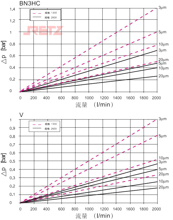 滤芯压降流量特性曲线1.jpg