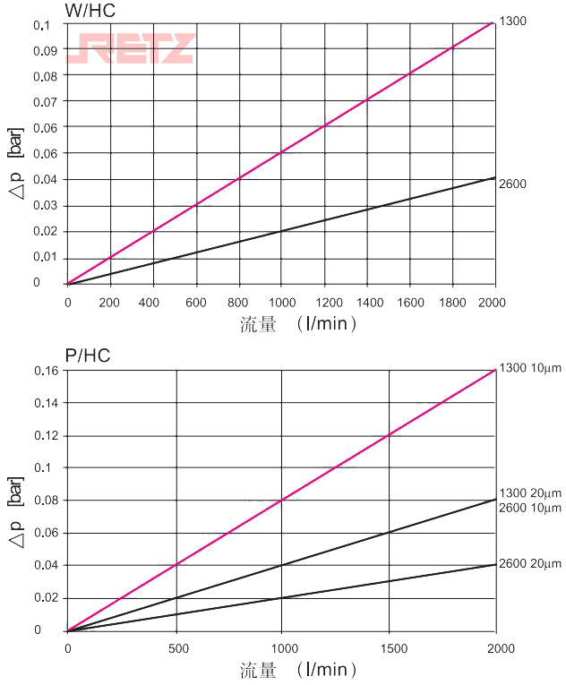 滤芯压降流量特性曲线2.jpg
