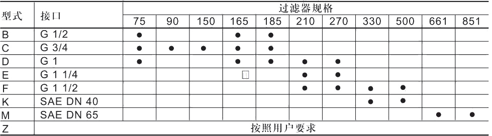 接口型式规格（1个入口）.jpg