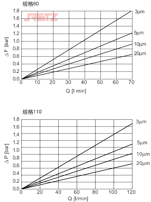 滤芯压降流量特性曲线1.jpg