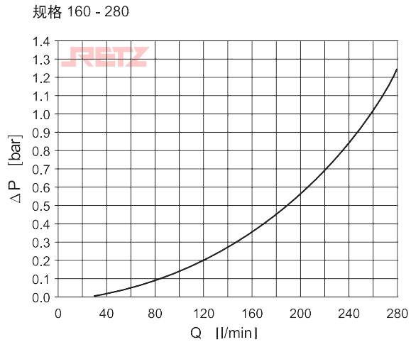 壳体压降流量特性曲线.jpg