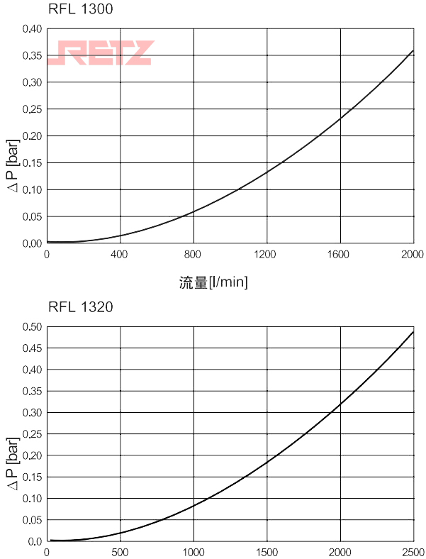 壳体压降流量特性曲线1.jpg