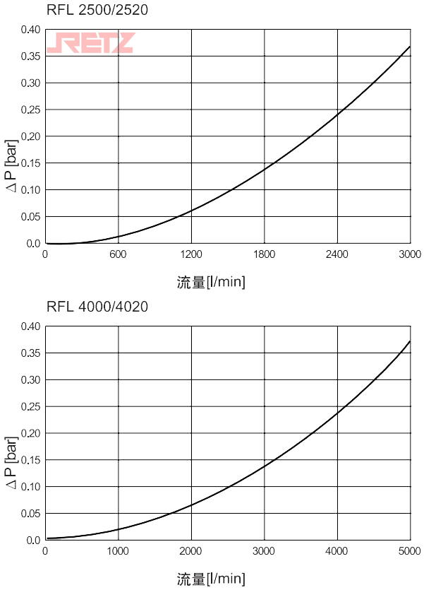壳体压降流量特性曲线2.jpg