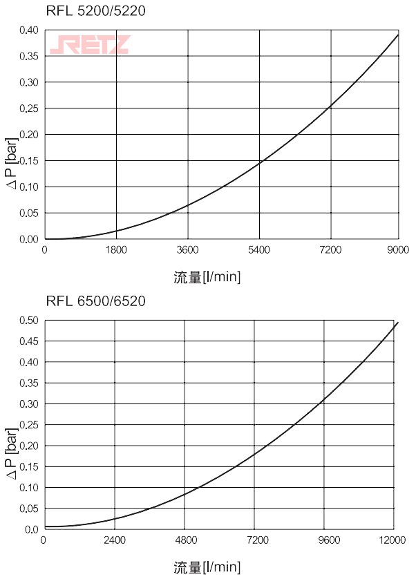 壳体压降流量特性曲线3.jpg