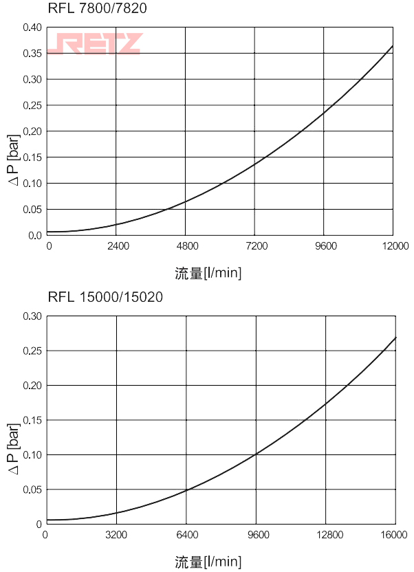壳体压降流量特性曲线4.jpg