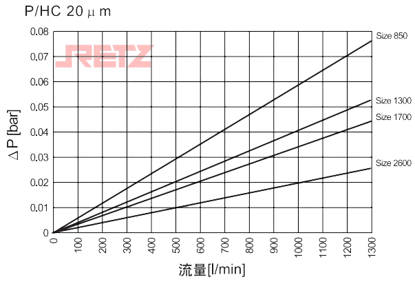 滤芯压降流量特性曲线4.jpg