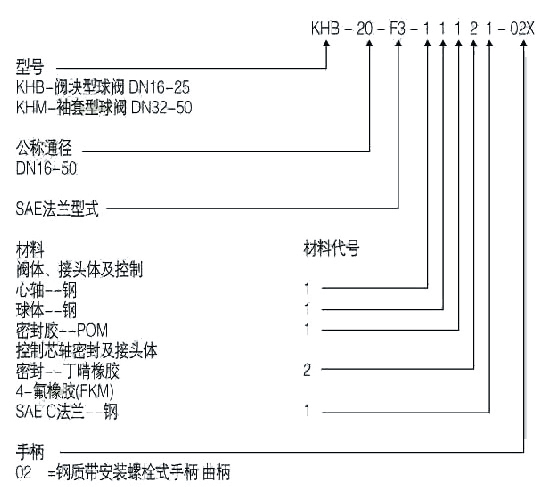 型号说明.jpg