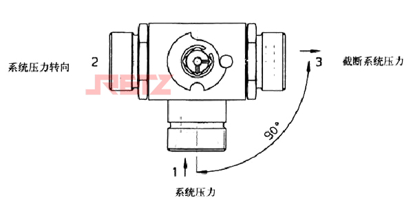 (KHB3K)进口带安装孔高压三通球阀原理图.jpg