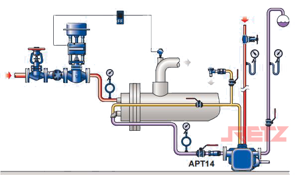 从管壳式换热器中排放冷凝水（封闭系统）.jpg