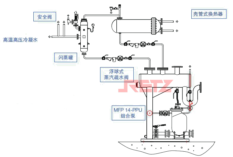 从换热器和闪蒸罐中回收冷凝水.jpg