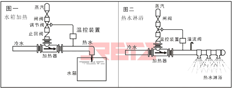 应用在一次性的单程加热系统中.jpg