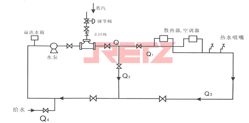 应用在供暖、空调、供热水系统.jpg