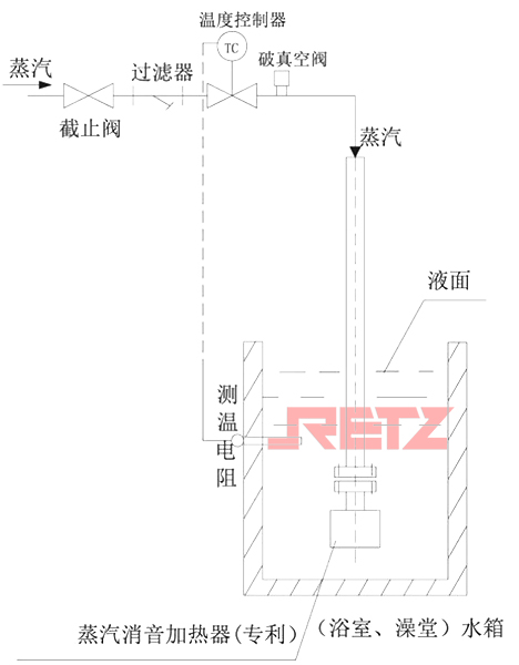 温度自动控制图.jpg