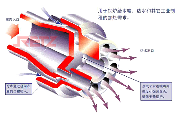 进口蒸汽喷射器2.jpg