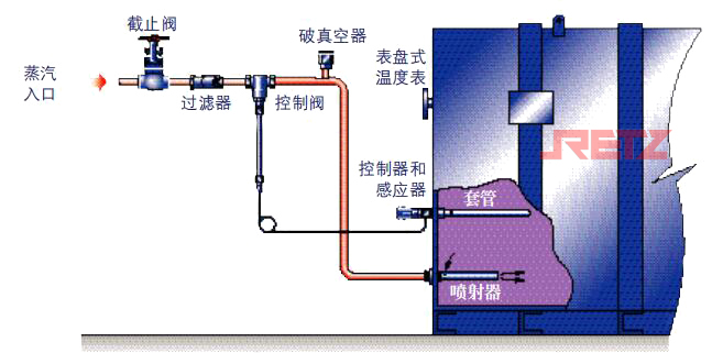 自作用控制系统.jpg