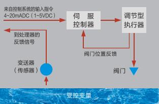 智能调节型执行器.jpg