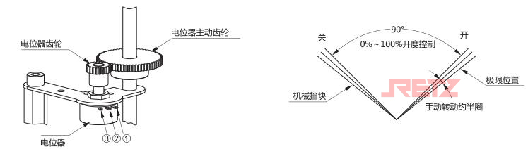 电位器调整.jpg