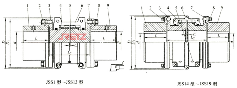 进口双法兰蛇形弹性联轴器结构图.jpg