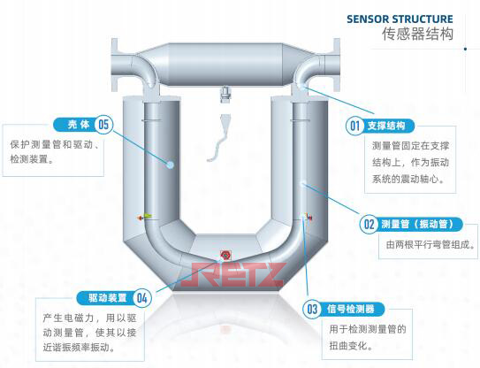 质量流量计原理图.jpg