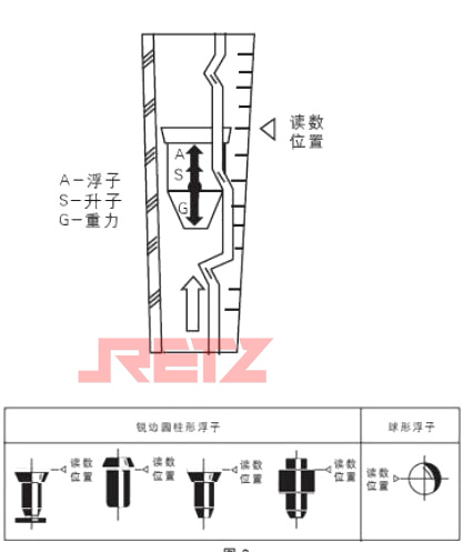 进口玻璃管浮子、转子流量计结构图.jpg