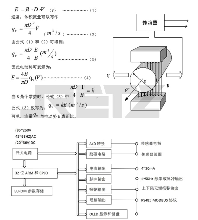 进口电磁流量计 原理及用途.jpg