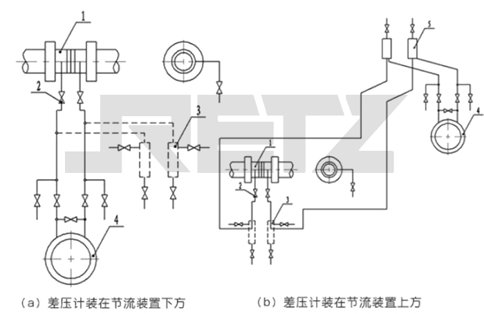 测量无腐蚀液体流量的安装示意图.jpg